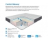 Матрас Uno multi Comfort Memory 80*200 см